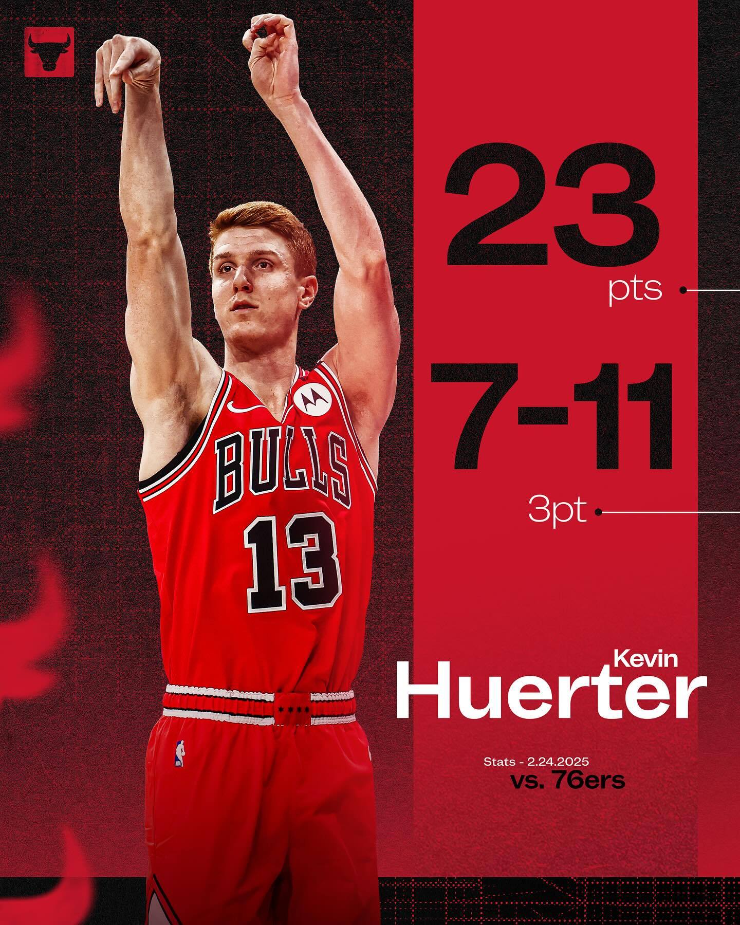 莱万多夫斯基连续五场比赛得分超过反败为胜，公牛不断突破！